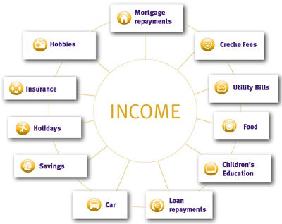 Different types of income protection